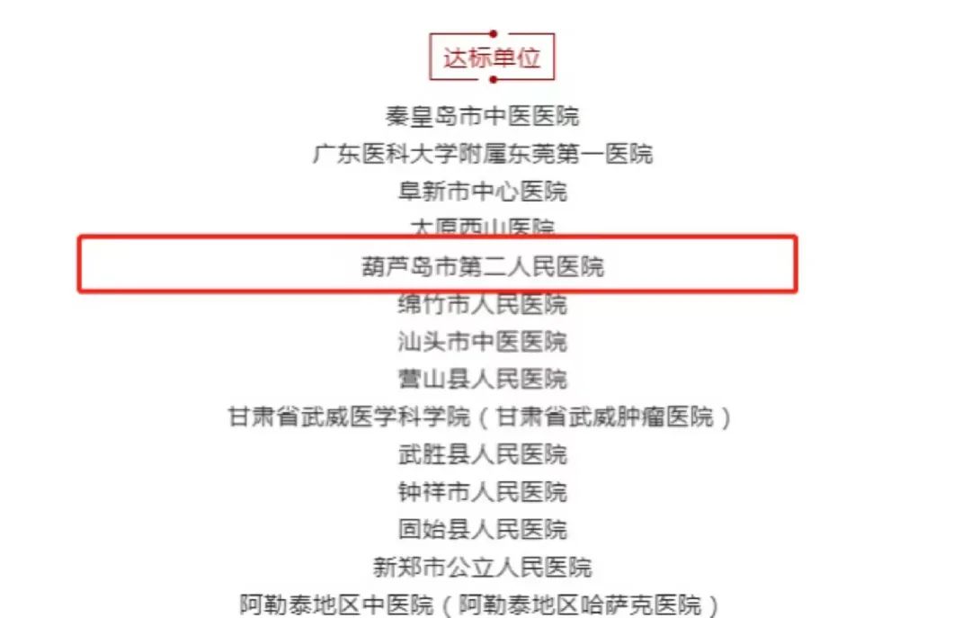 再添國家級榮譽 葫蘆島市第二人民醫(yī)院被評為“國家呼吸與危重癥醫(yī)學科(PCCM)規(guī)范化建設(shè)單位”(圖2)