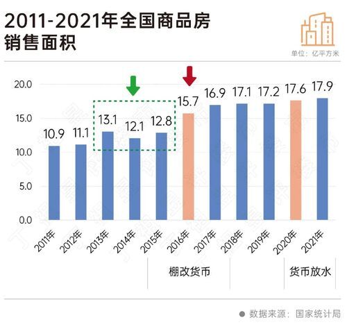 二十大會(huì)議后地產(chǎn)行業(yè)怎么走？(圖4)